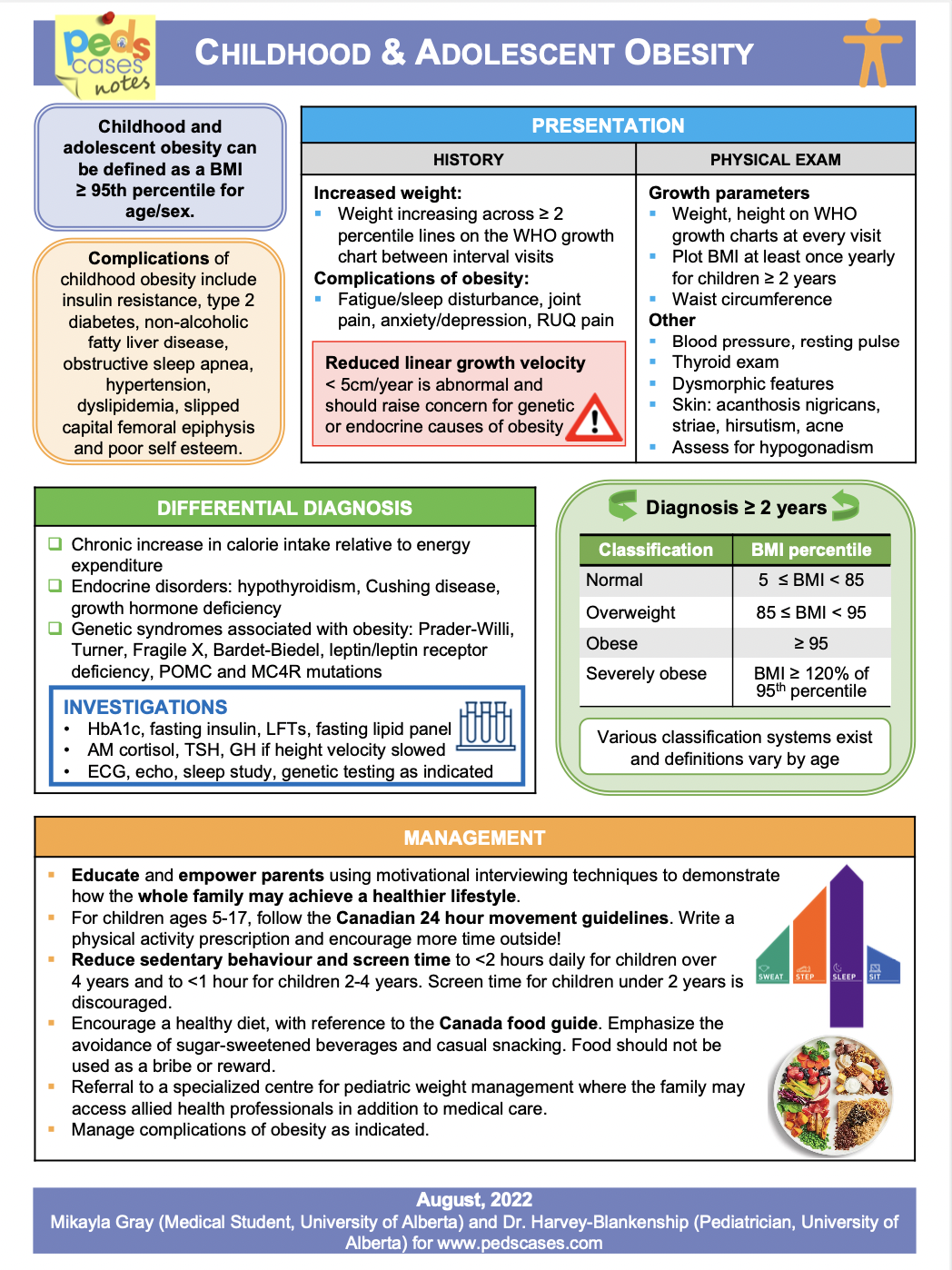 childhood-and-adolescent-obesity-pedscases